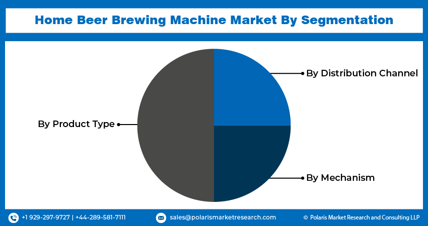 Home Beer Brewing Machine Market Size